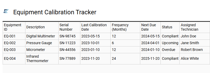 Equipment Calibration Tracker