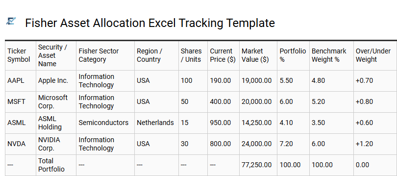 Fisher Asset Allocation Excel Tracking Template
