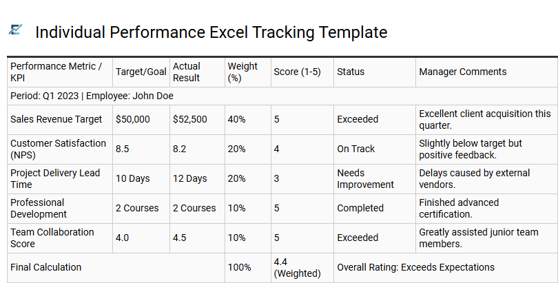 Individual Performance Excel Tracking Template