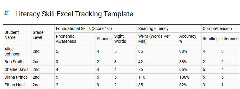Literacy Skill Excel Tracking Template