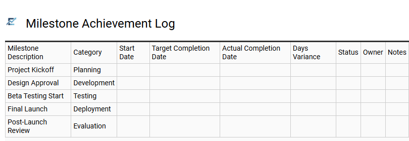 Milestone Achievement Log