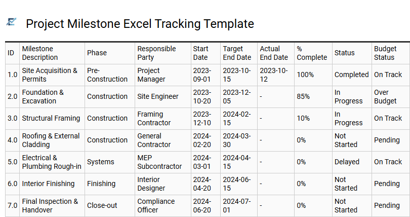 Project Milestone Excel Tracking Template