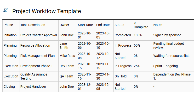 Project Workflow Template