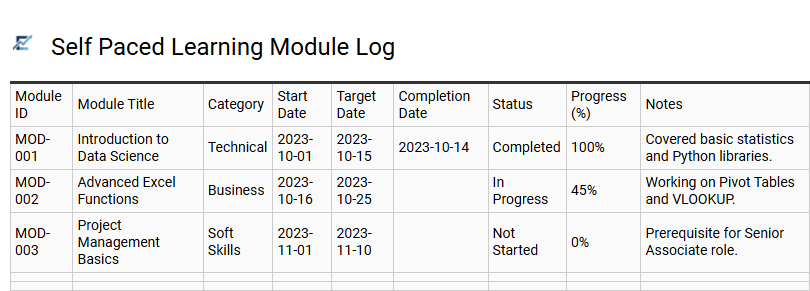 Self Paced Learning Module Log