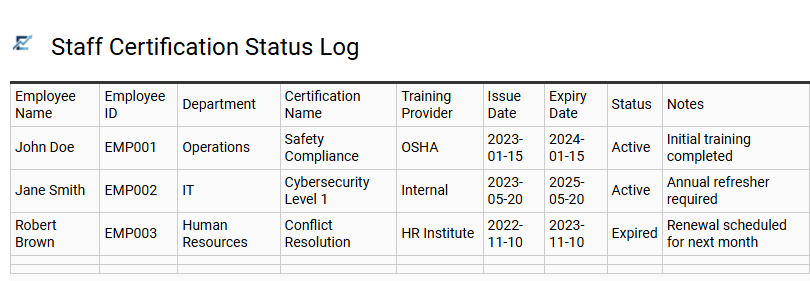 Staff Certification Status Log