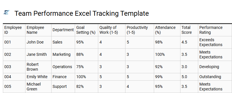 Team Performance Excel Tracking Template