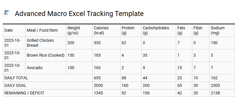 Advanced Macro Excel Tracking Template