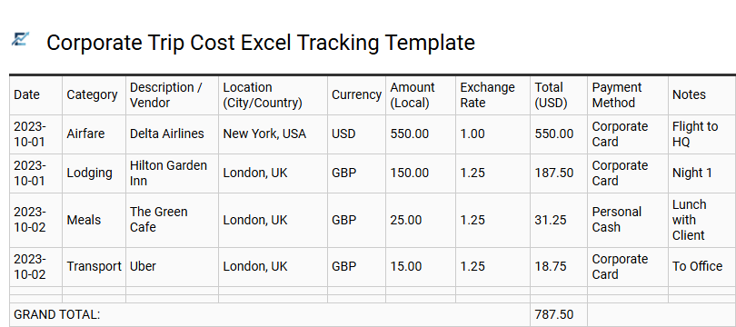Corporate Trip Cost Excel Tracking Template