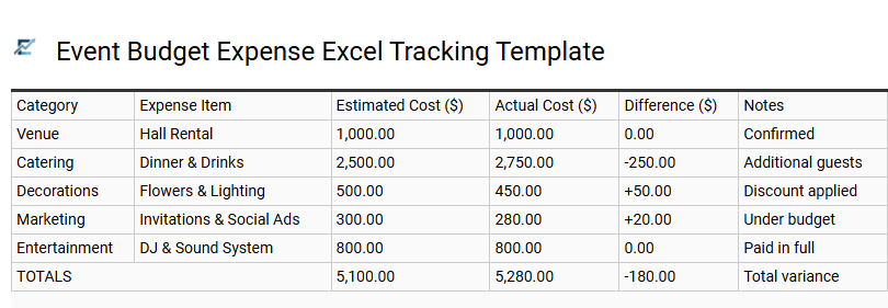 Event Budget Expense Excel Tracking Template