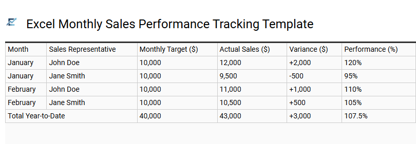Excel Monthly Sales Performance Tracking Template