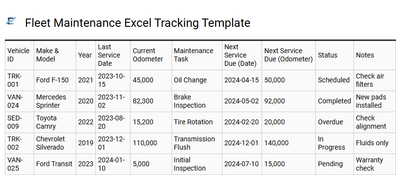 Fleet Maintenance Excel Tracking Template