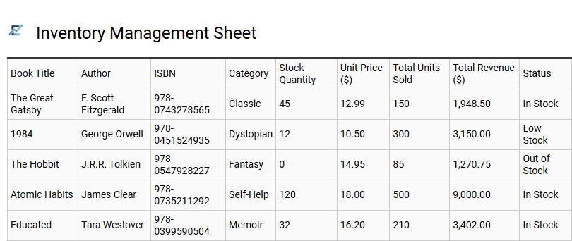 Inventory Management Sheet