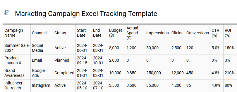 Marketing Campaign Excel Tracking Template