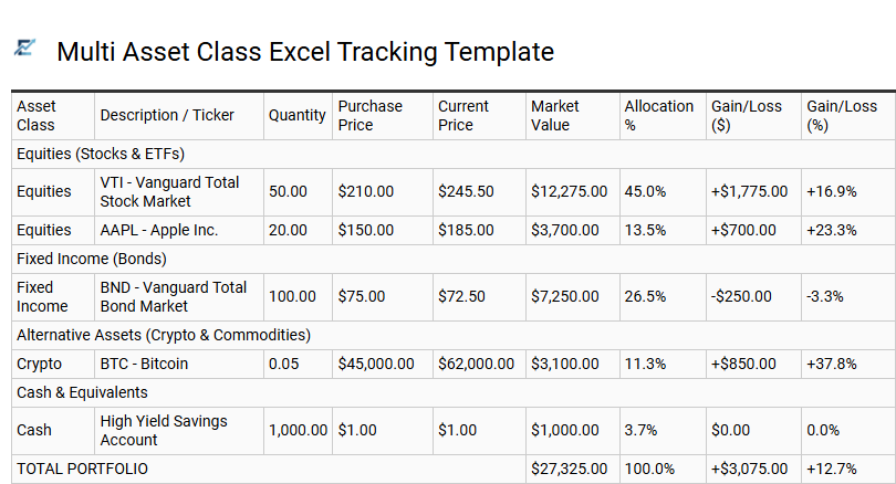 Multi Asset Class Excel Tracking Template