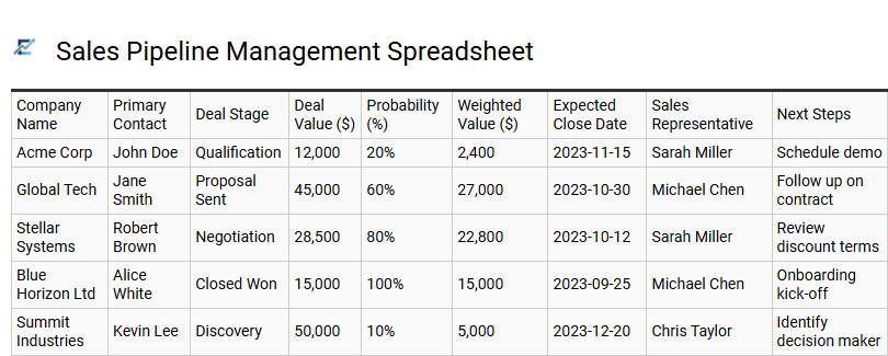 Sales Pipeline Management Spreadsheet