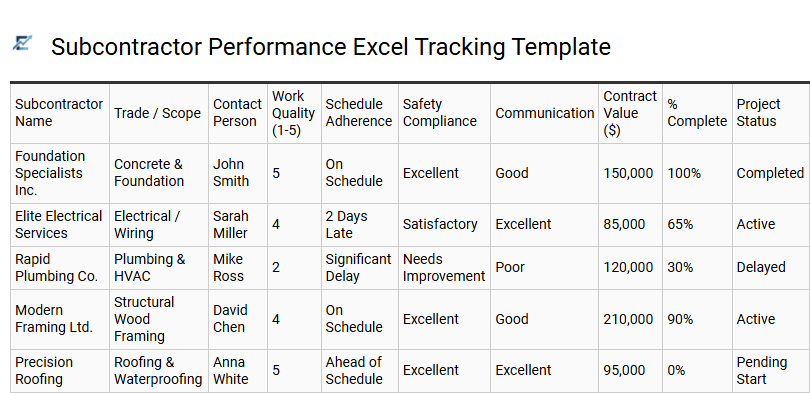 Subcontractor Performance Excel Tracking Template