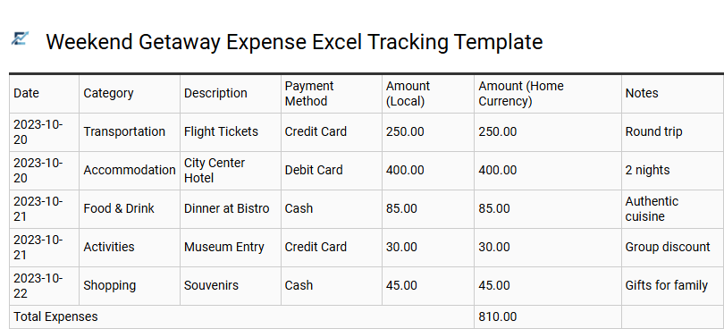 Weekend Getaway Expense Excel Tracking Template