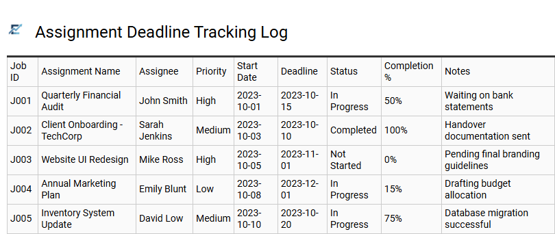 Assignment Deadline Tracking Log