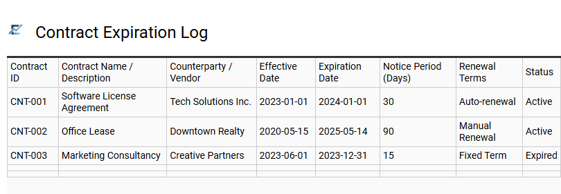 Contract Expiration Log
