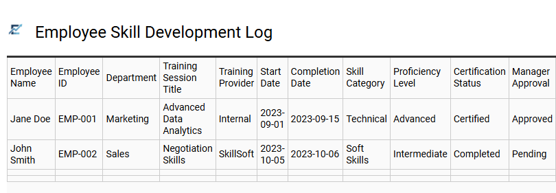 Employee Skill Development Log