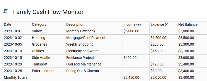 Family Cash Flow Monitor