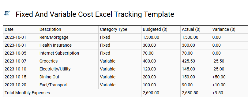 Fixed And Variable Cost Excel Tracking Template