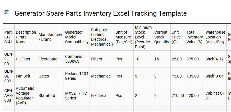 Generator Spare Parts Inventory Excel Tracking Template