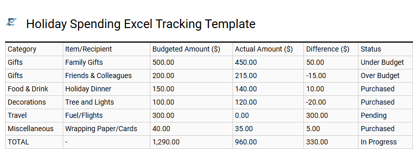 Holiday Spending Excel Tracking Template