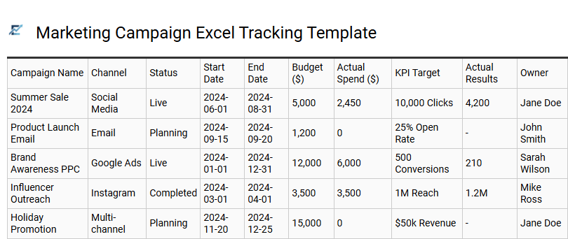 Marketing Campaign Excel Tracking Template