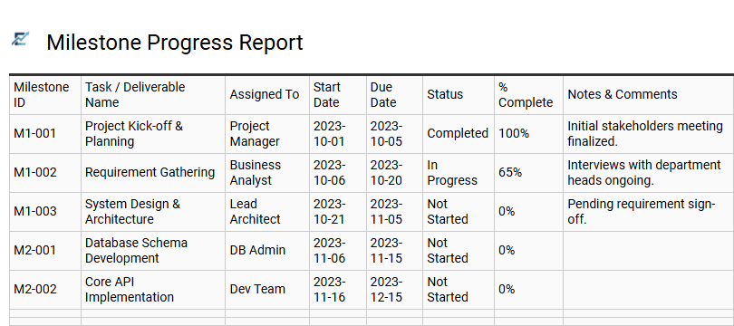 Milestone Progress Report