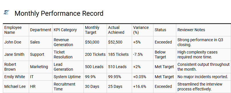 Monthly Performance Record