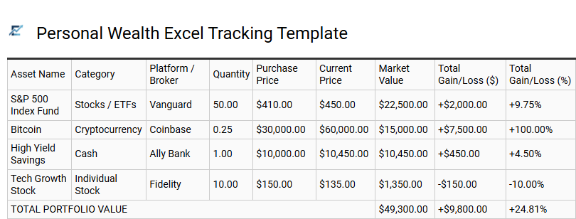 Personal Wealth Excel Tracking Template