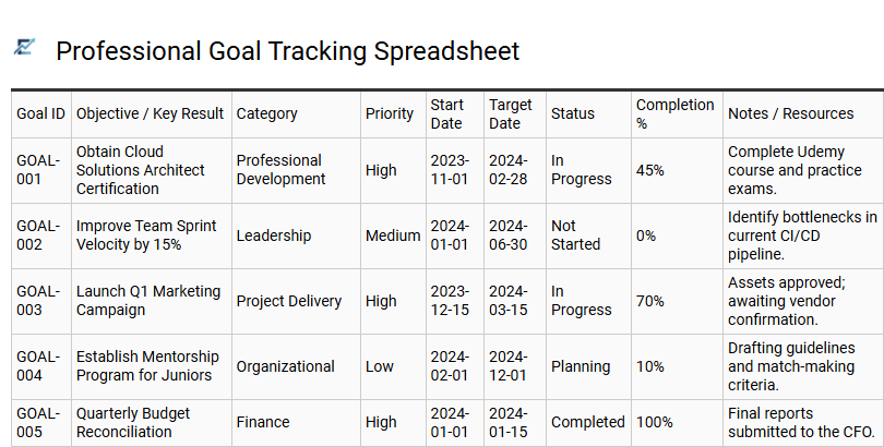 Professional Goal Tracking Spreadsheet