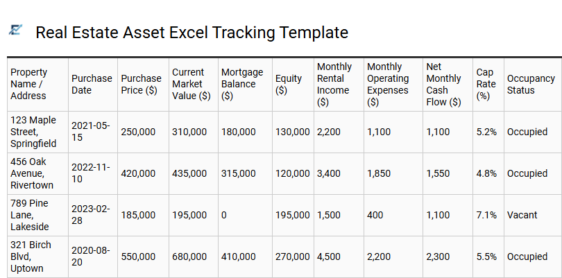 Real Estate Asset Excel Tracking Template