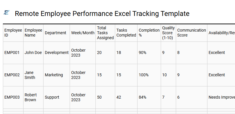 Remote Employee Performance Excel Tracking Template
