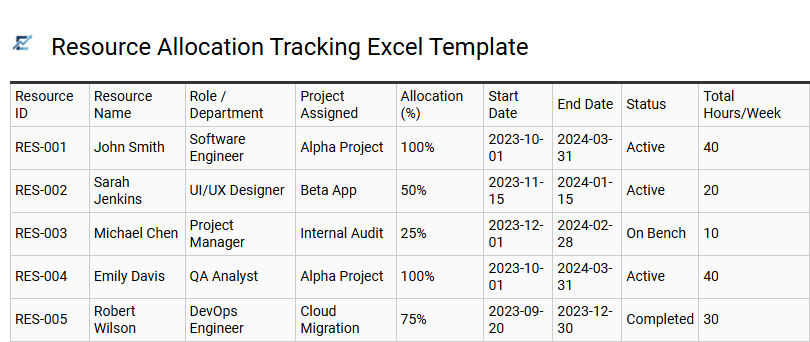 Resource Allocation Tracking Excel Template