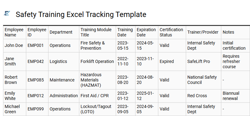 Safety Training Excel Tracking Template