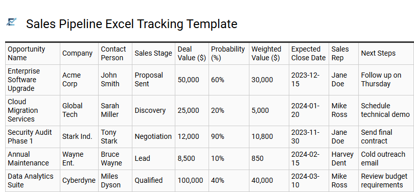 Sales Pipeline Excel Tracking Template