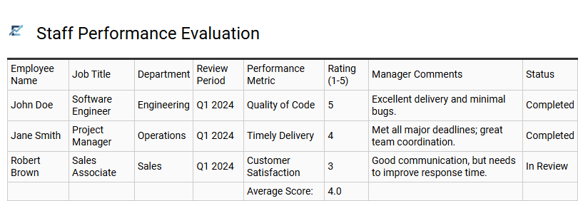 Staff Performance Evaluation