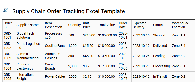 Supply Chain Order Tracking Excel Template