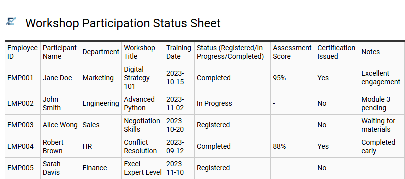Workshop Participation Status Sheet