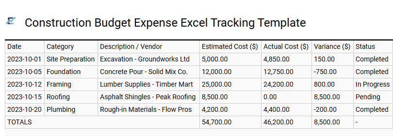 Construction Budget Expense Excel Tracking Template