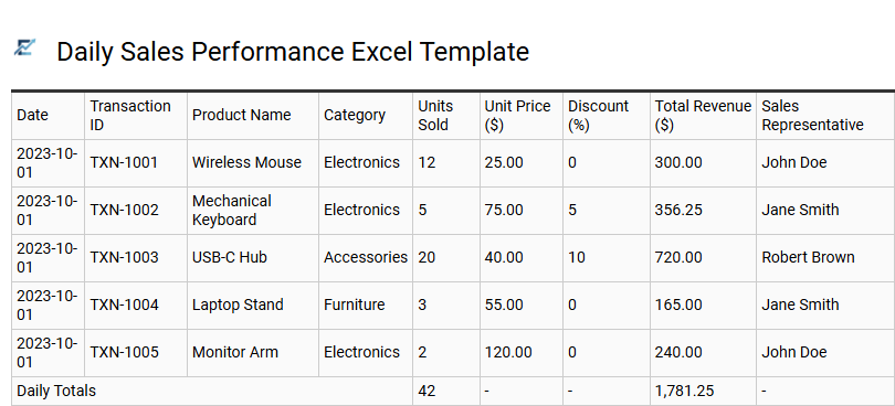 Daily Sales Performance Excel Template