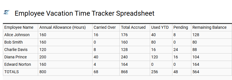 Employee Vacation Time Tracker Spreadsheet
