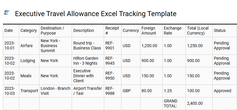 Executive Travel Allowance Excel Tracking Template