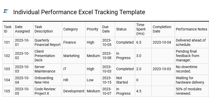 Individual Performance Excel Tracking Template