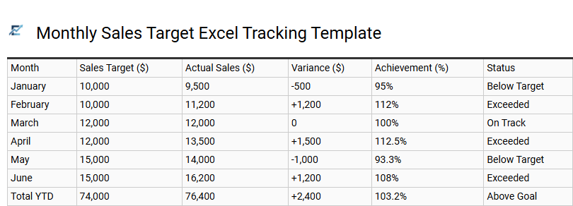 Monthly Sales Target Excel Tracking Template