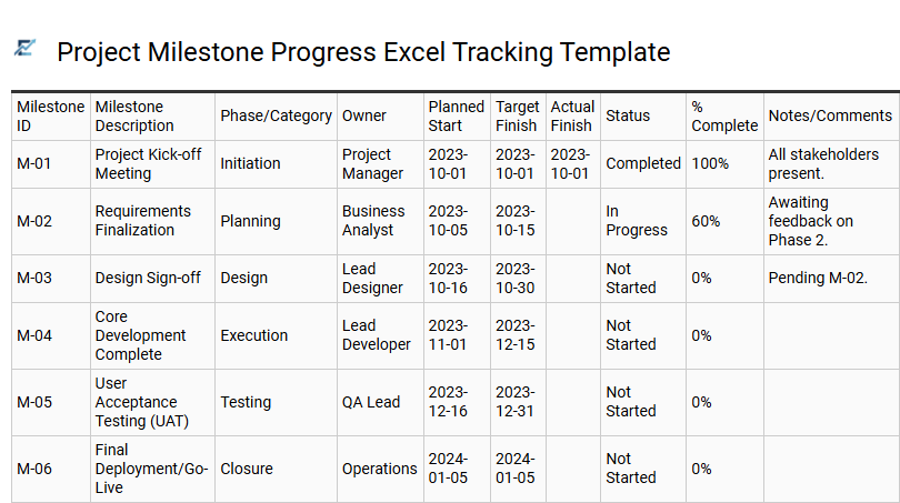 Project Milestone Progress Excel Tracking Template
