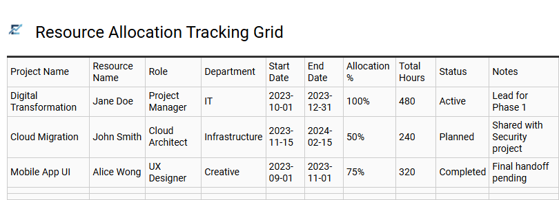 Resource Allocation Tracking Grid