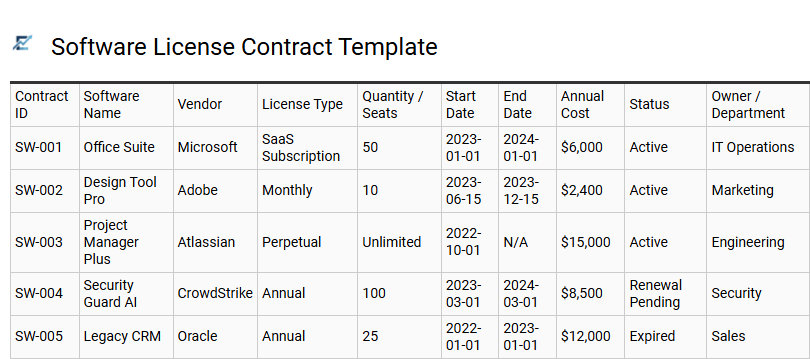Software License Contract Template